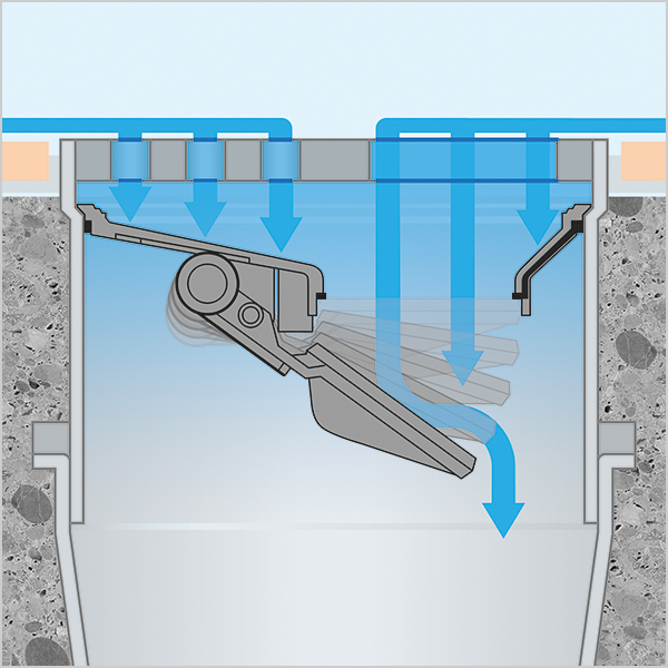 Floor Drain System Diagrams Viewfloor.co
